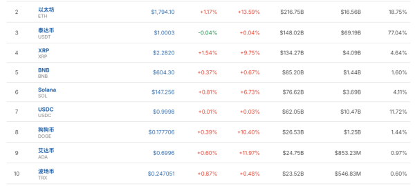 牛操盘 比特币盘中升破95000美元！加密货币全网24小时约20亿元蒸发！什么情况？